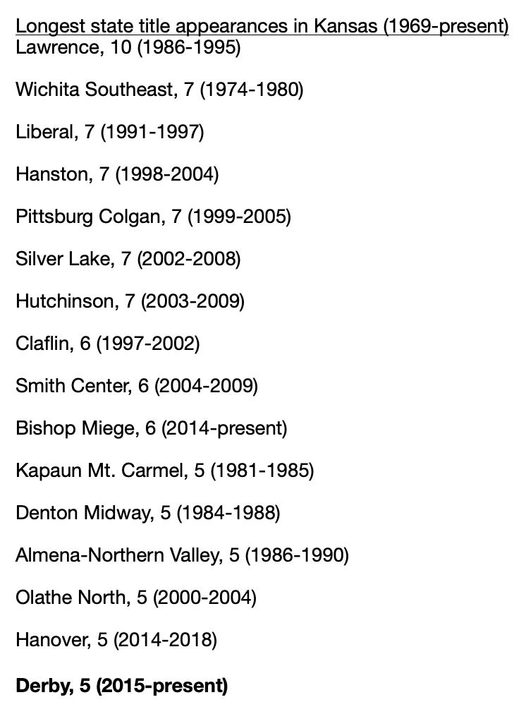 KSHSAA state championship football history